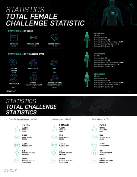 Evolt 360 Challenge Statistics