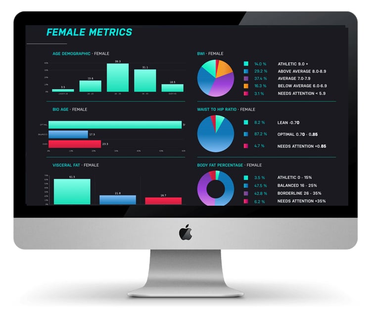 Female Metrics