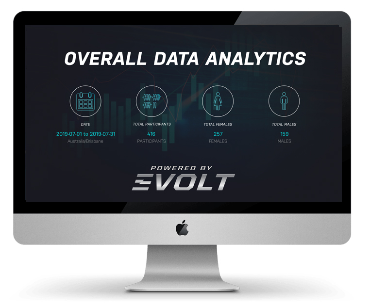 Overall Data Analytics Insights